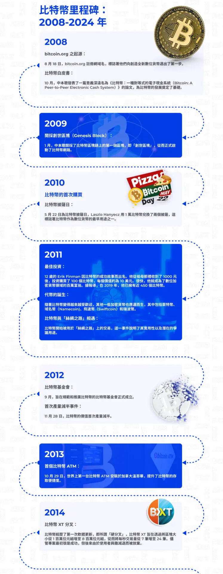BTCUSD關係：揭秘影響這一交易對的核心因素| FXGT.com