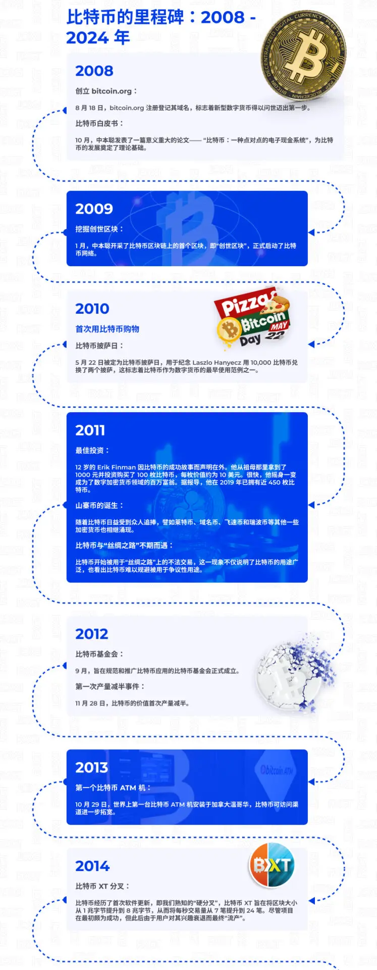 BTCUSD关系：揭秘影响这一交易对的核心因素| FXGT.com