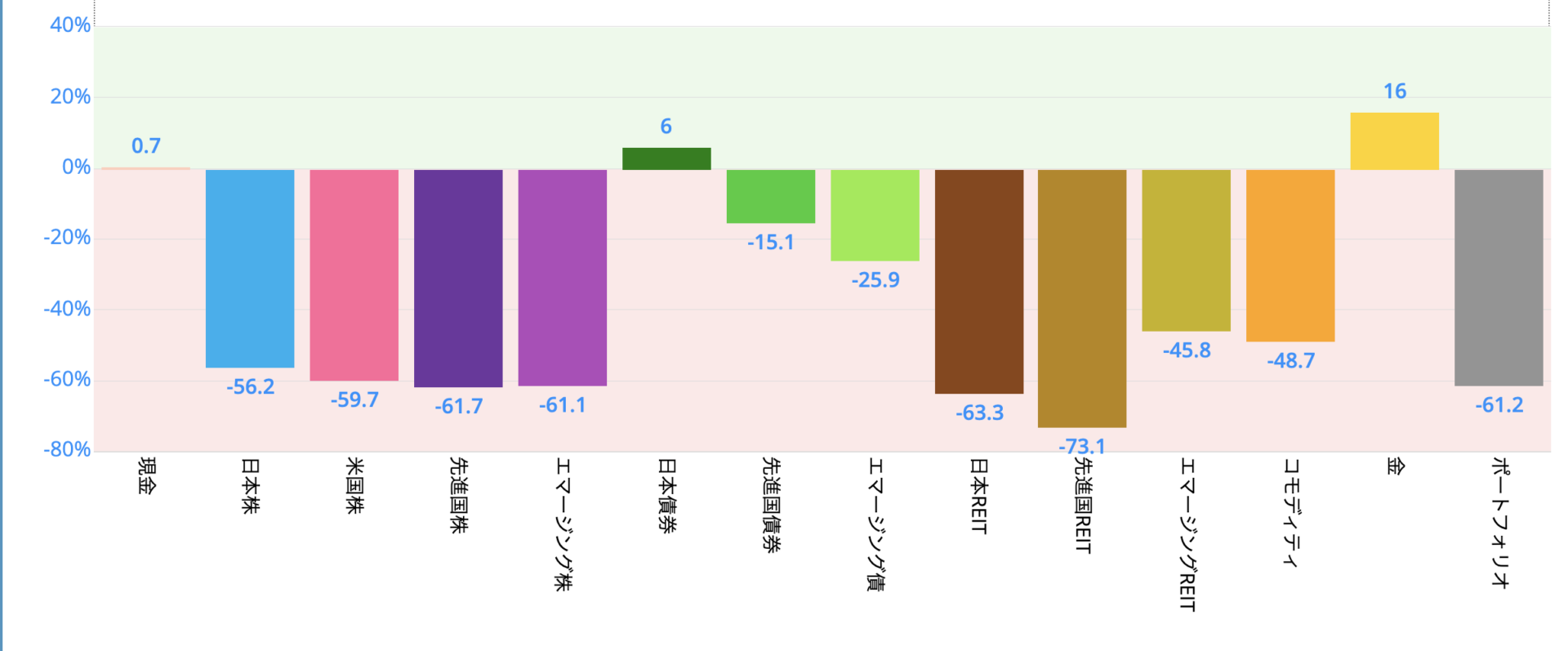 リスクオン・リスクオフって何？ 株式やFXなど相場への影響や分析方法｜FXGT.com