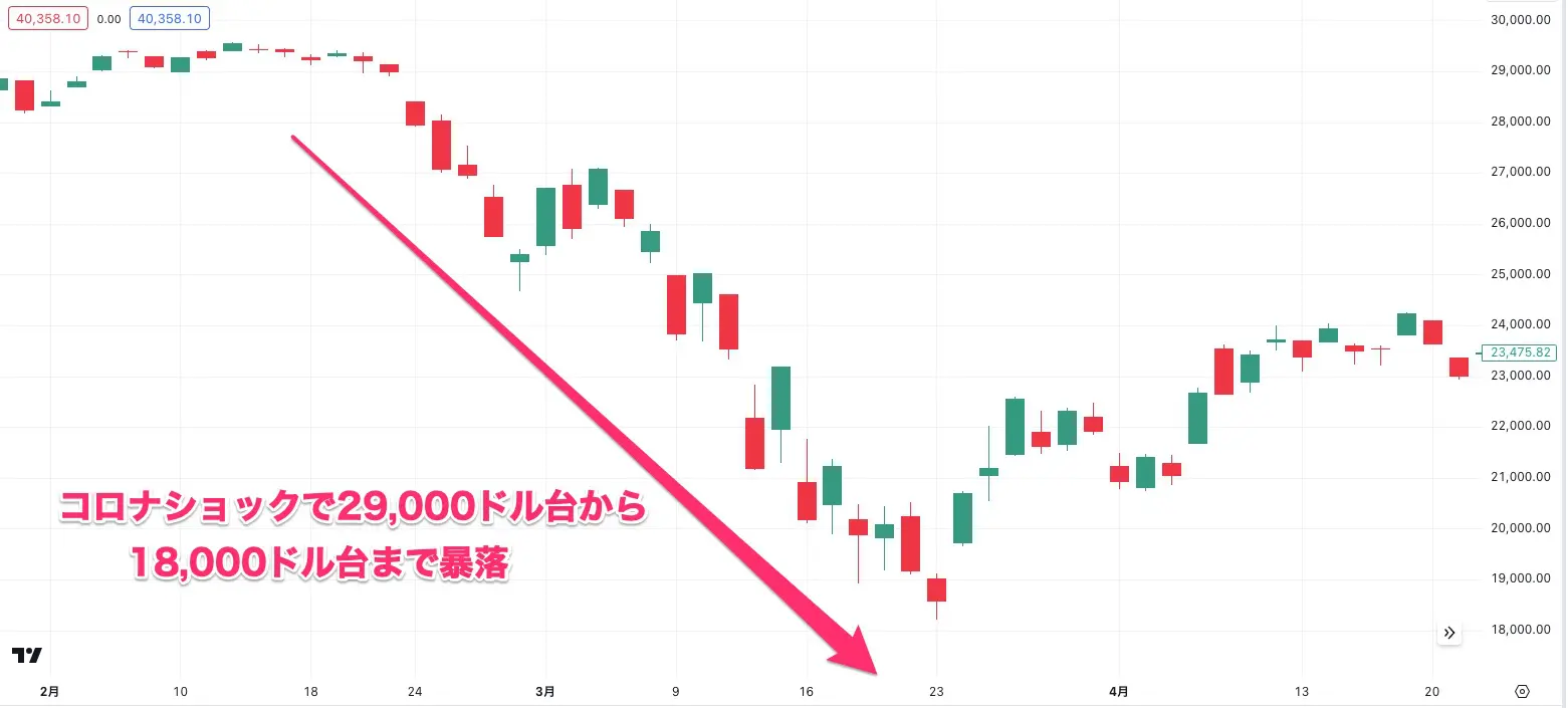 リスクオン・リスクオフって何？ 株式やFXなど相場への影響や分析方法｜FXGT.com