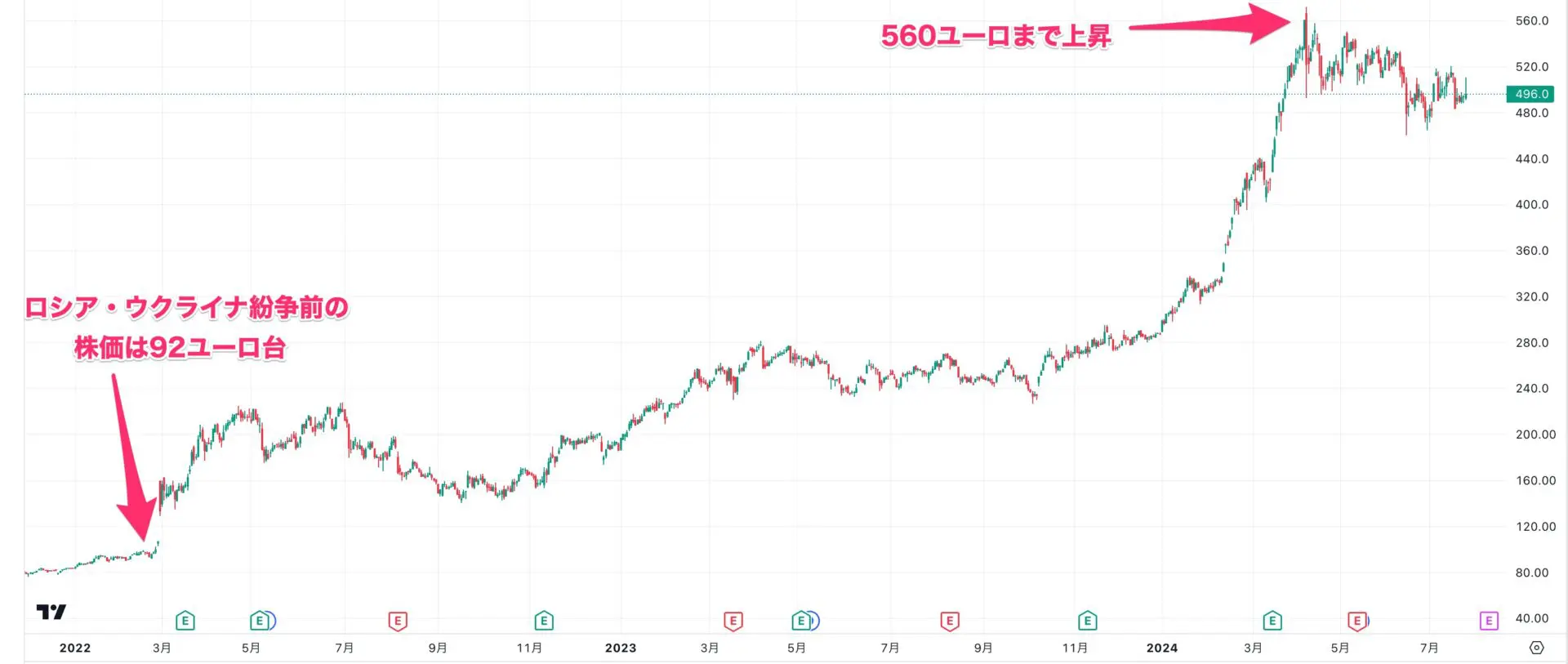戦争が起きると株価はどうなる？過去の事例での米国株や日本株への影響｜FXGT.com