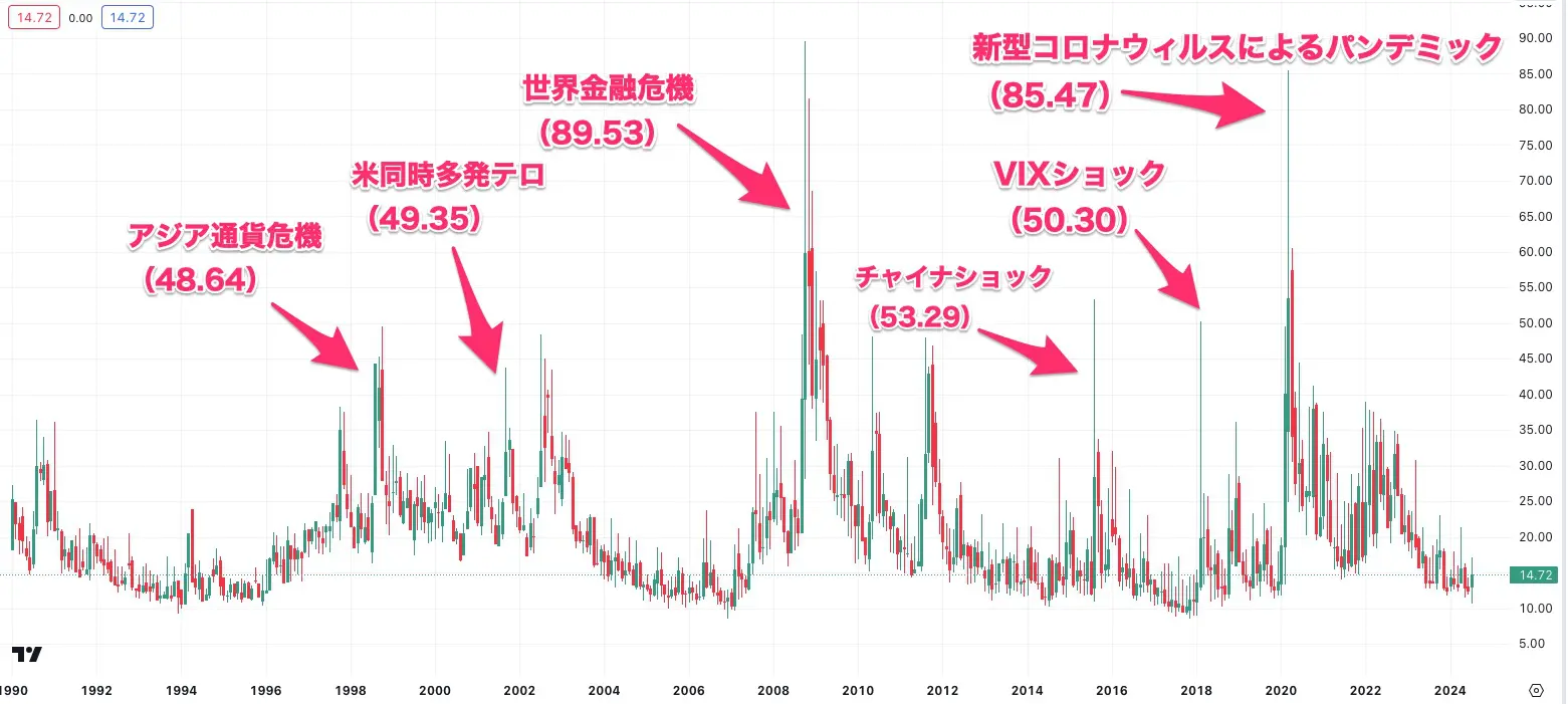 vix指数