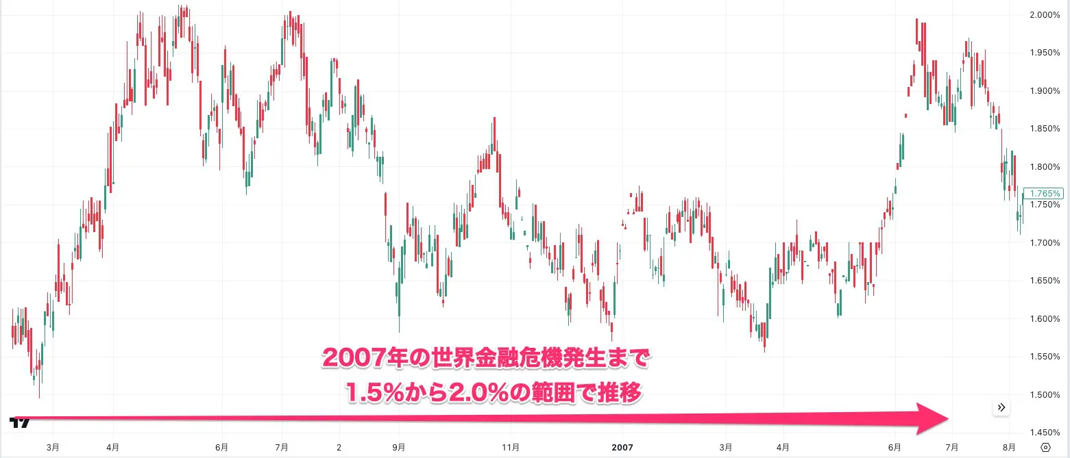 信用バブルの日本国債