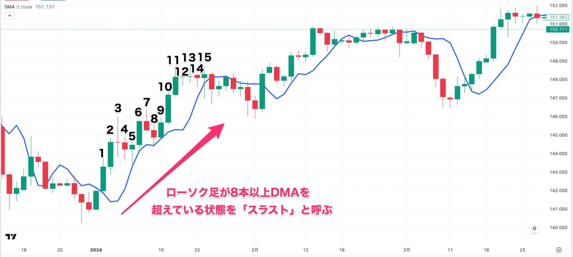 ディナポリ手法とは？ 使い方や利益を出すためのポイント | FXGT