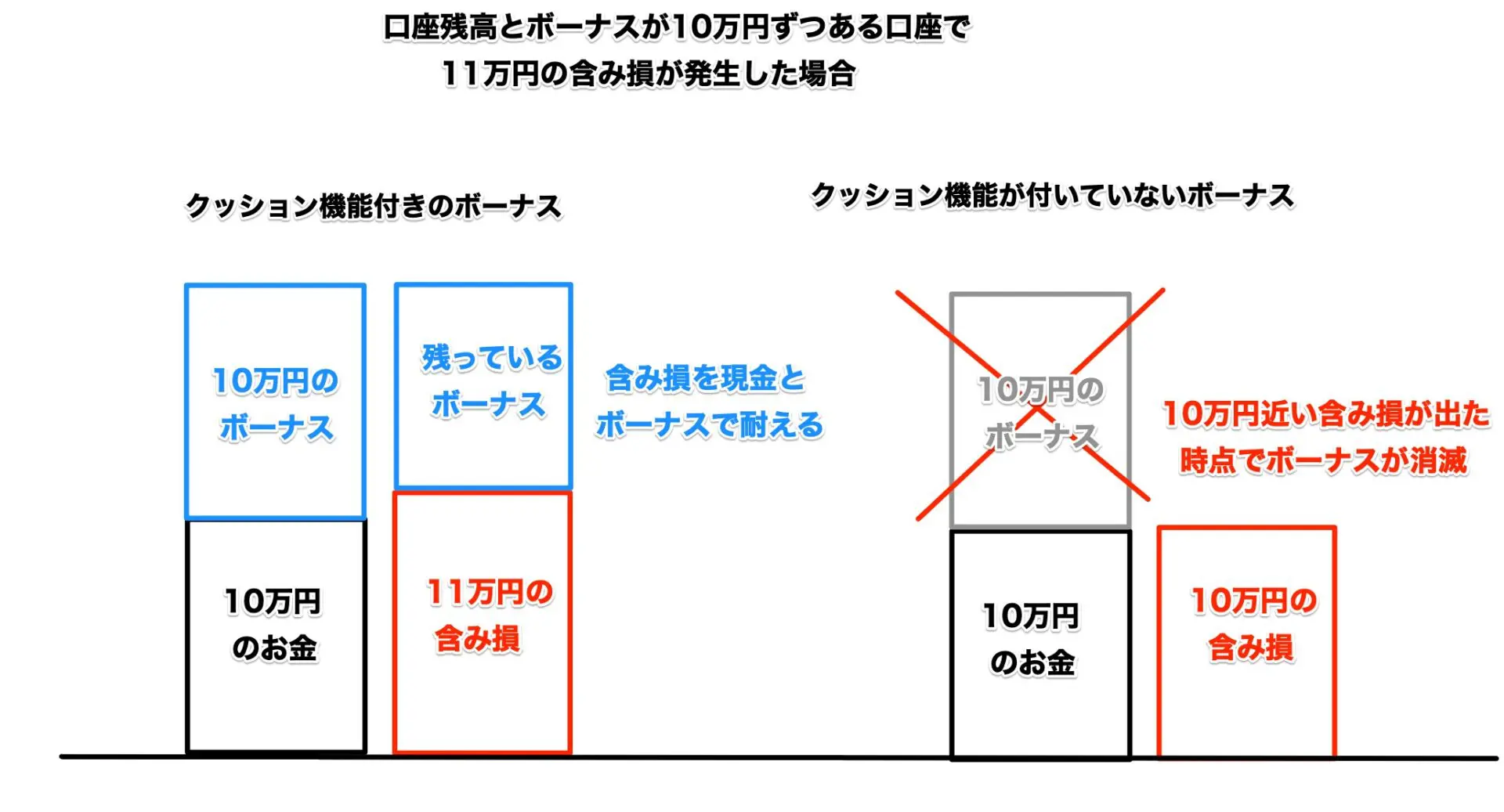 海外FXのボーナス活用方法とは？ 有効な使い方や注意点を解説｜FXGT.com