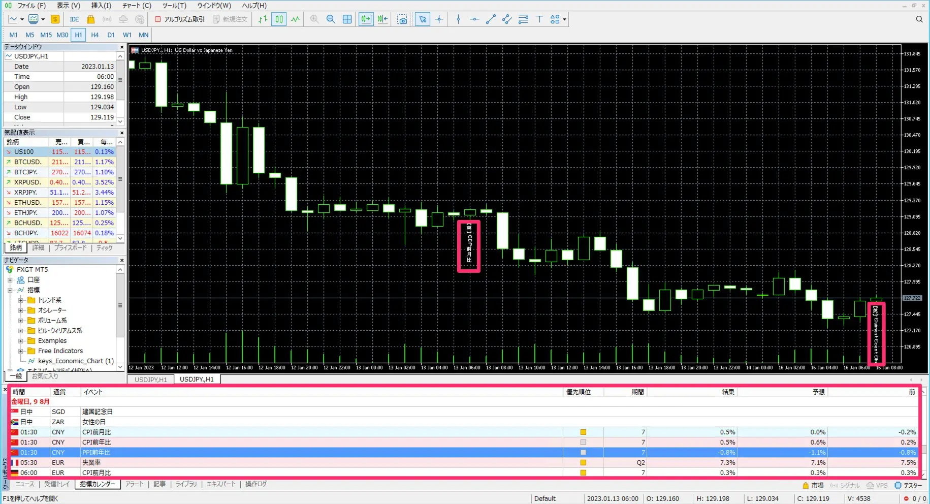 MT4やMT5に経済指標を表示するインジケーター4選！チャートに表示するメリットを紹介！｜FXGT.com