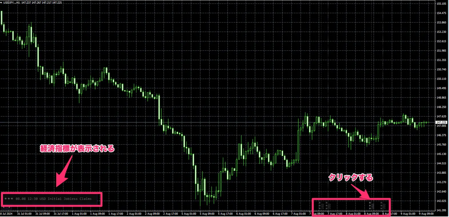 MT4やMT5に経済指標を表示するインジケーター4選！チャートに表示するメリットを紹介！｜FXGT.com