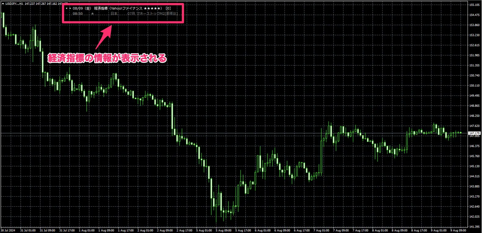 MT4やMT5に経済指標を表示するインジケーター4選！チャートに表示するメリットを紹介！｜FXGT.com