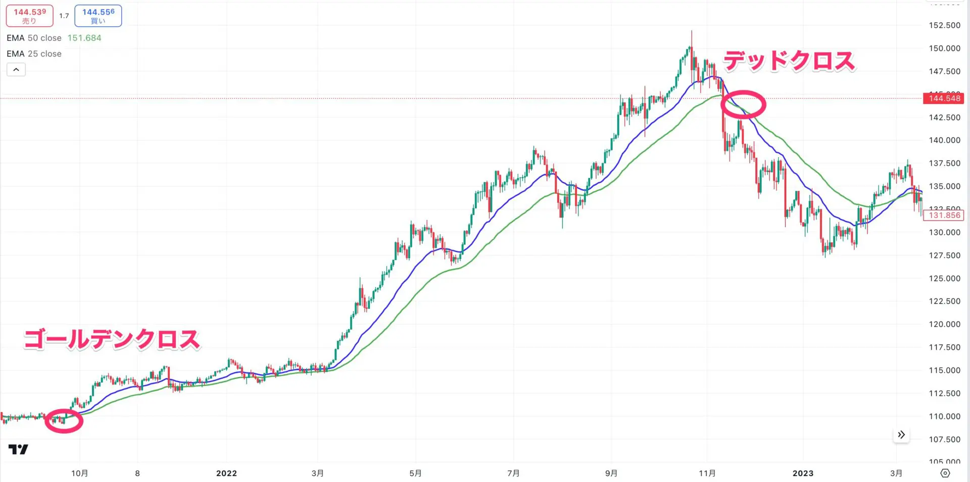 株 ゴールデン クロス (99) 사진