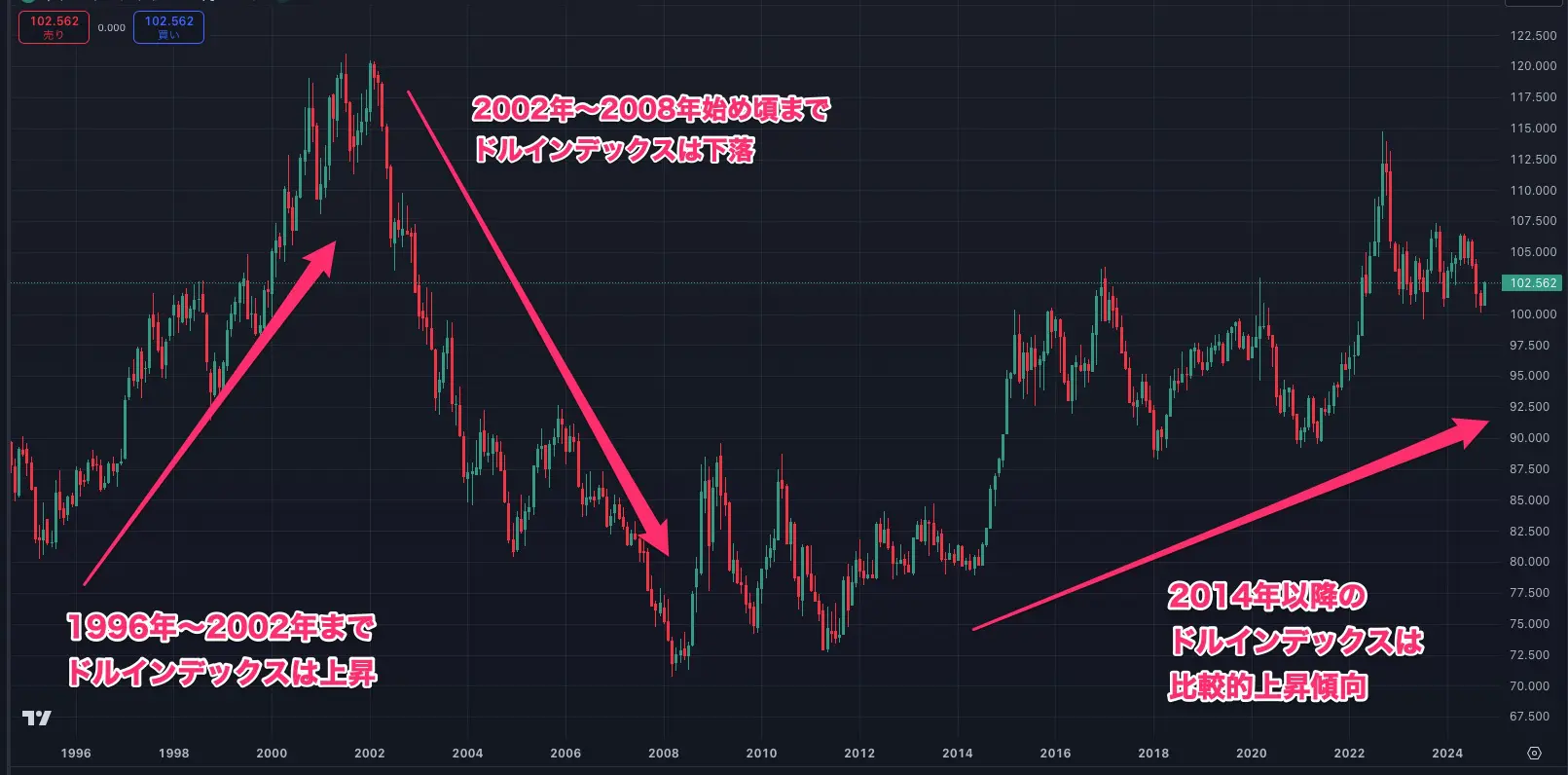 ドルインデックスとは何？計算方法や買い方を解説