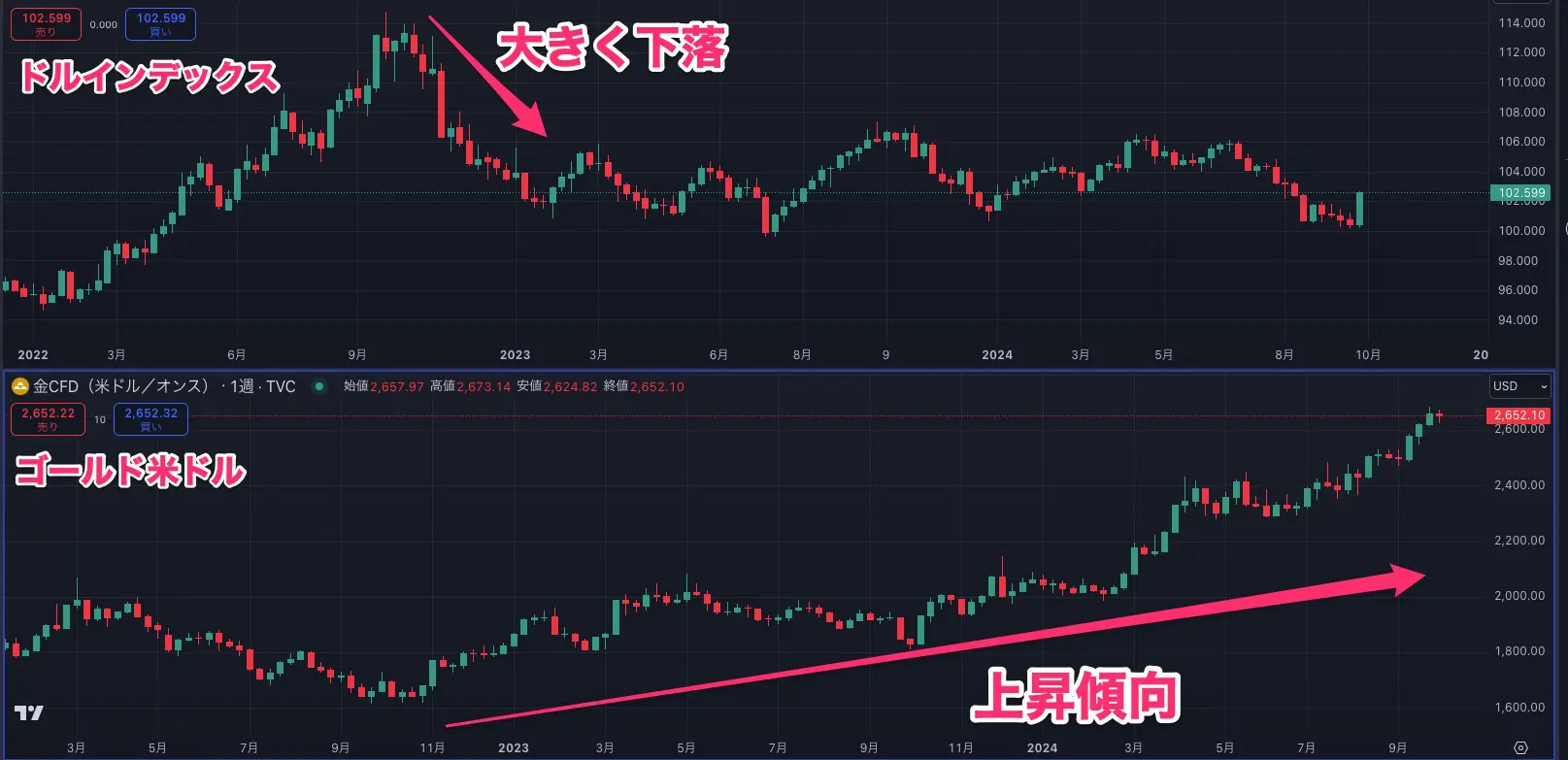 ドルインデックスとは何？計算方法や買い方を解説