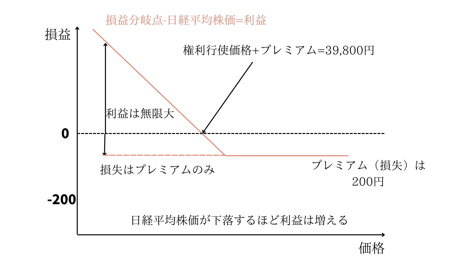 オプション取引の仕組みや種類をわかりやすく解説