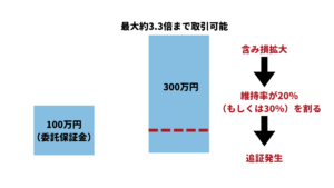 信用取引の追証のリスク