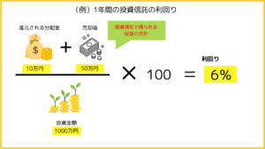利回りの計算方法