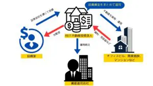 REITの仕組み
