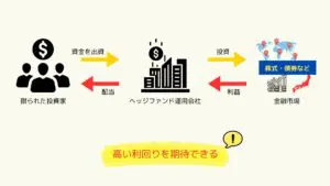 ヘッジファンドの仕組み