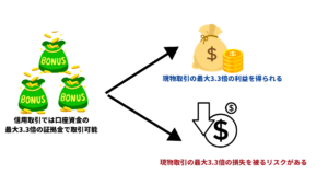 株の信用取引のメリット