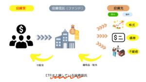 ETFの仕組み