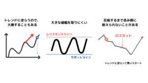 逆張りで勝つのが難しい理由