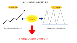 FXは利回りの計算が難しい理由