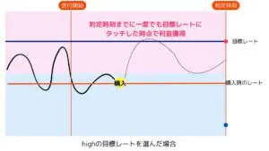 ラダータッチのルール