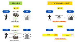 CFDの仕組み