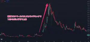 2020年2月頃の恐怖指数