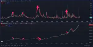 恐怖指数とS&P500 