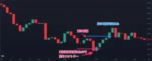 戻り高値のブレイク