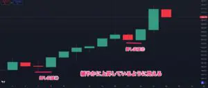 日足の押し安値