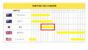 外国為替市場の取引可能時間