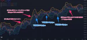 トレーリングストップ注文の効果