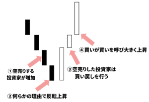 踏み上げ相場
