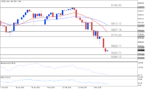 US500Daily