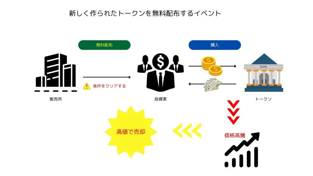 エアドロップの仕組み