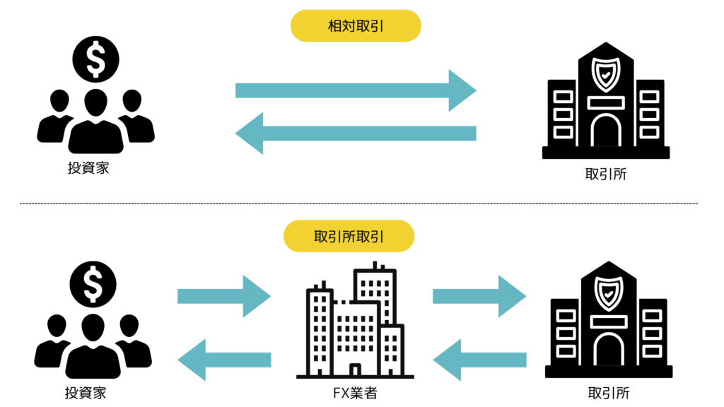 相対取引と取引所取引の違い