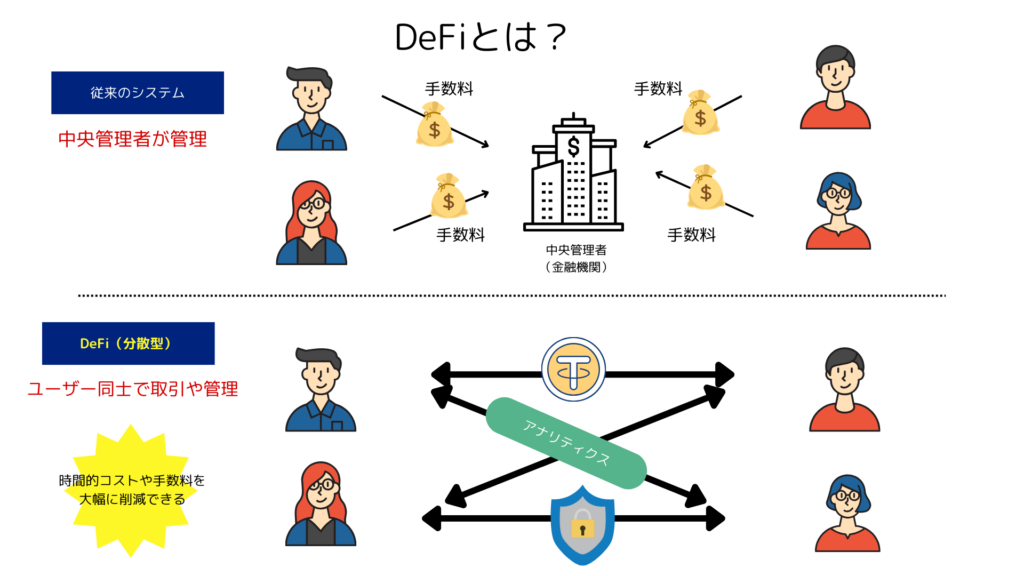 DeFiと従来のシステムの違い