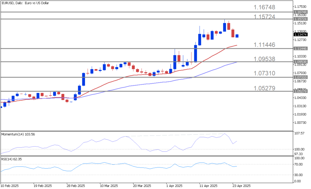 EURUSDDaily