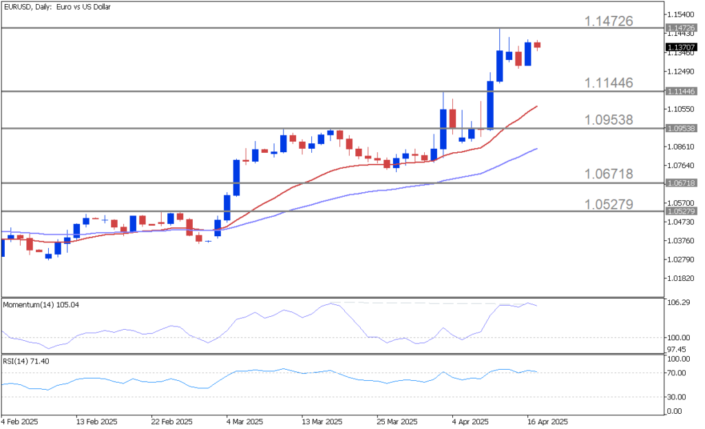 EURUSDDaily 