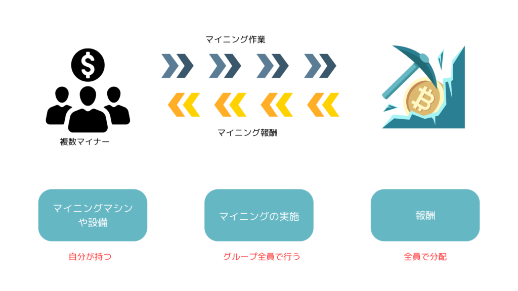 マイニングプールの仕組み