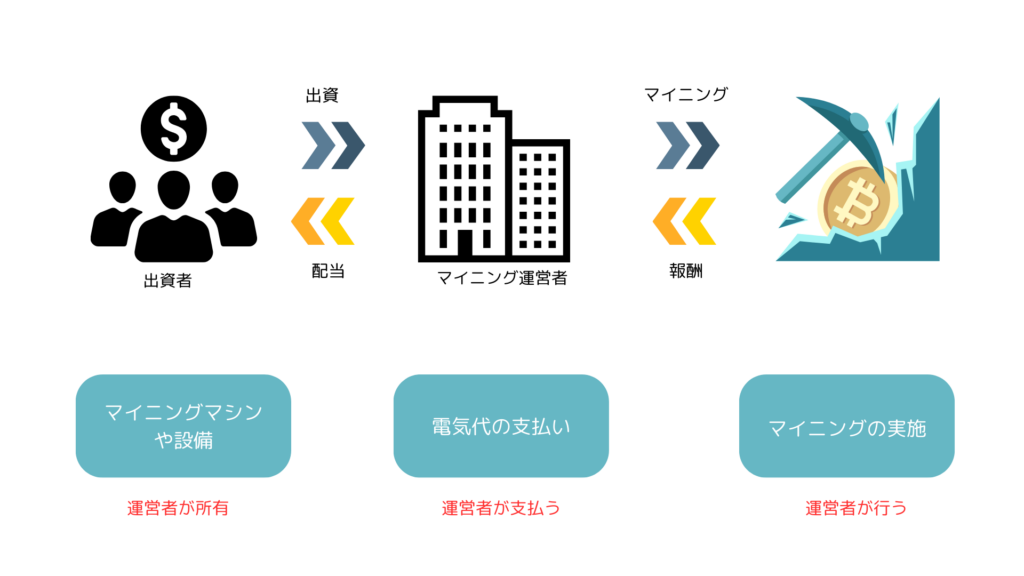 クラウドマイニングの仕組み