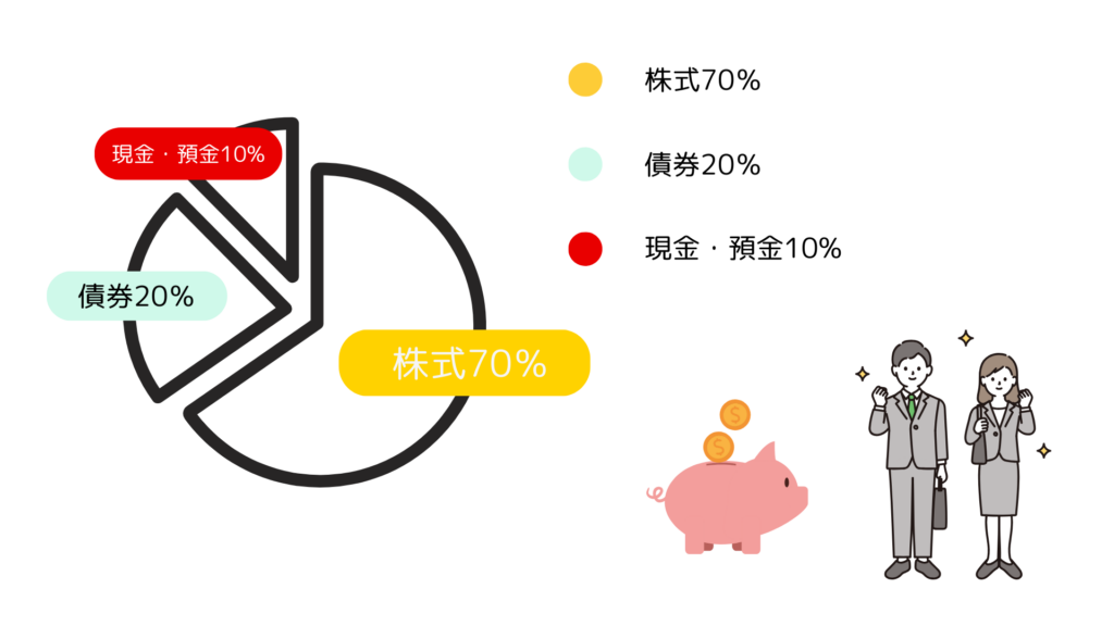 20代〜30代のアセットアロケーションの理想的な比率