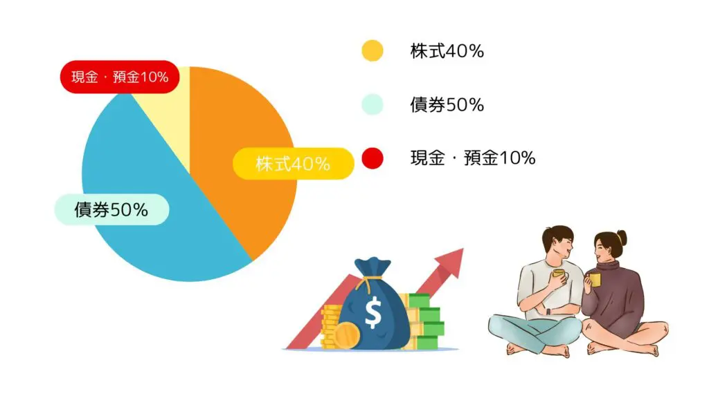 40代〜50代のアセットアロケーションの理想的な比率