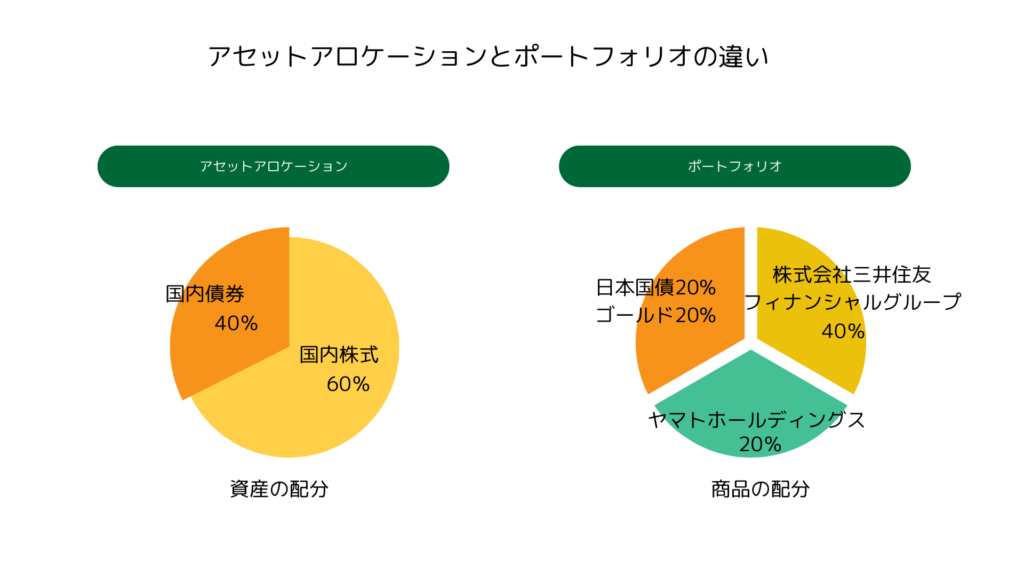 リスク許容度によるアセットアロケーションの決め方