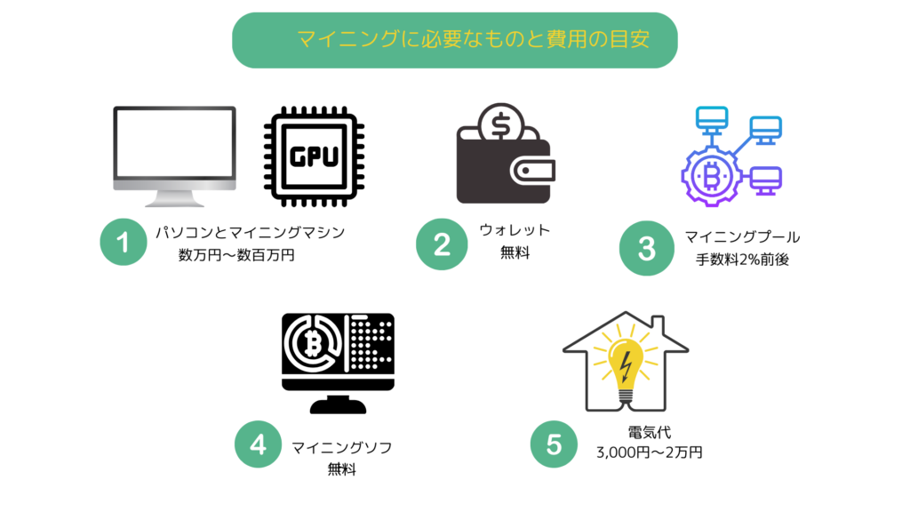 初期費用がかかる 