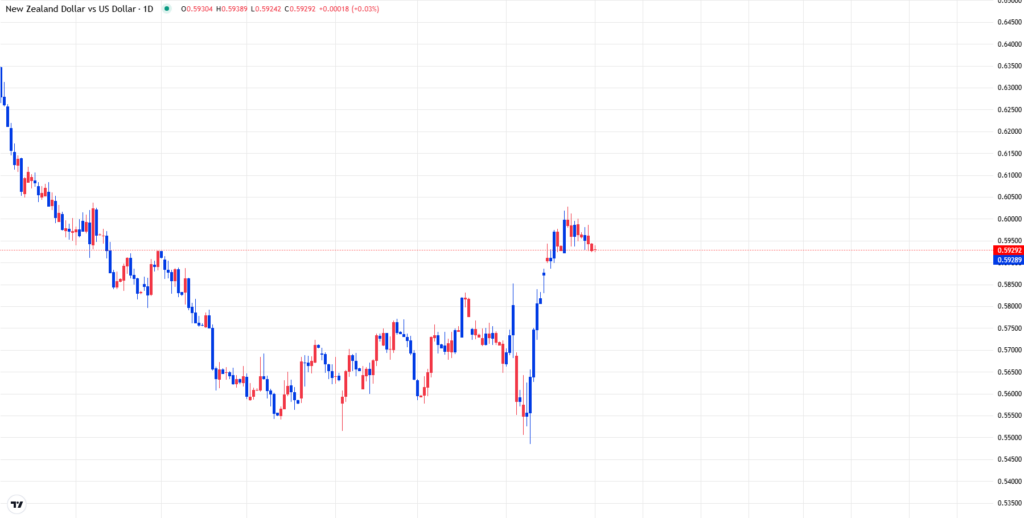 NZDUSD