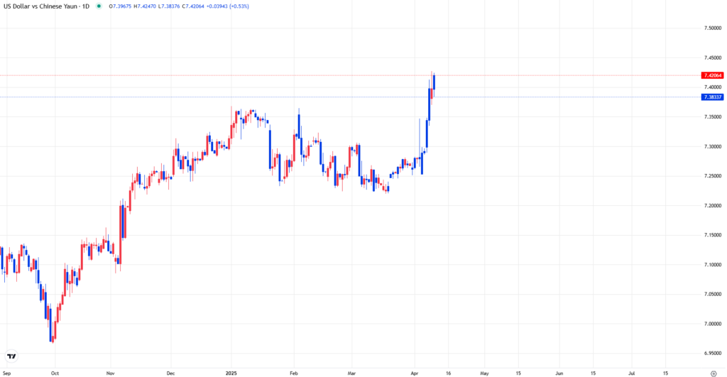 USDCNH