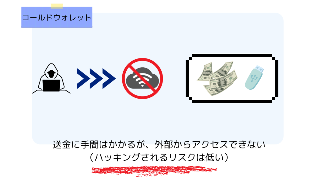 :コールドウォレットの仕組み