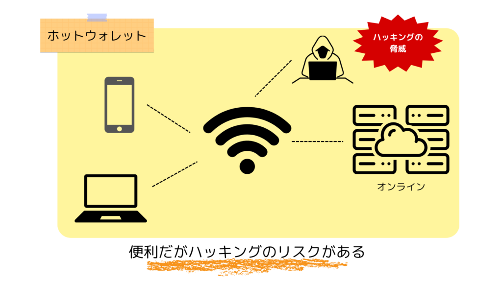 ホットウォレットの仕組み