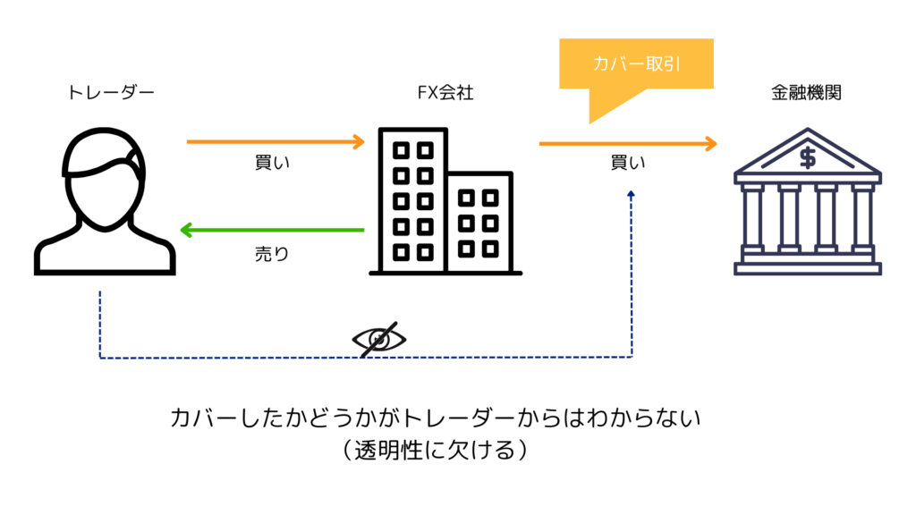 透明性に欠くことも